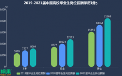 博士毕业平均收入（博士平均起薪）