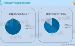 牙医收入前景分析（牙医收入前景分析报告）