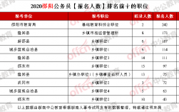 邵阳公务员收入（邵阳公务员多少钱一个月）