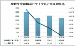 2017年香烟收入（2019年香烟产值）