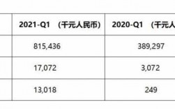 趣活集团收入（趣活集团收入如何）