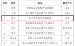 睢宁2017财政收入（睢宁2021年一般公共预算收入）