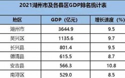 湖州收入水平（湖州居民收入）