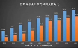 2015海归硕士真是收入（2020年海归硕士回国人数大概多少）