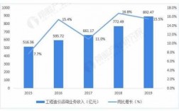 工程造价事务所收入（工程造价事务所收入来源）