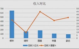 带车快递收入（带车快递收入怎么样）