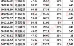 券商工资收入（券商工资收入排名）