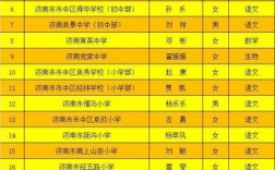 济南教师月收入（济南教师收入水平）