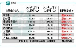 海尔销售员收入（海尔做销售月薪多少）