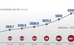 延安收入5000（延安收入怎么样）