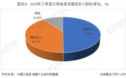 5星级酒店收入组成（五星级酒店一年赚多少）