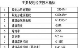 衢化收入（衢化规划）