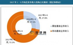 电信总部收入（电信总部收入多少）