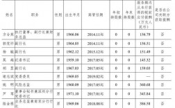 保险公司内勤收入（保险公司内勤收入排名）