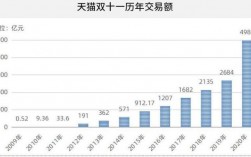 淘寶天貓收入（天猫 收入）