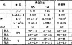 材料物理收入（材料物理算什么类别）