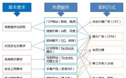 易企秀收入（易企秀盈利模式）