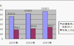 重庆綦江人均收入（重庆綦江人均收入多少钱）