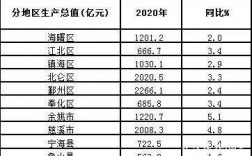 慈溪财税收入（慈溪市2020年一般财政收入）