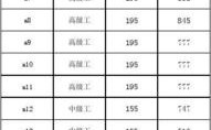 公园工勤岗位收入（公园工勤岗位收入高吗）