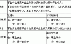 属于事业收入的是（属于事业收入核算的内容）