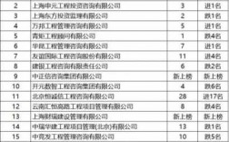 湖北造价企业收入排名（湖北造价企业收入排名表）