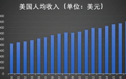 美国电厂收入（美国火电厂工资）