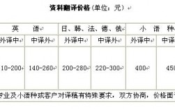 双语翻译收入（业余翻译收入）