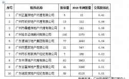 广州地产中介收入（广州房产中介收入）