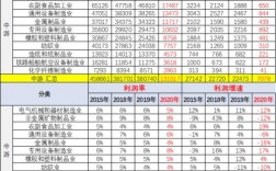 云浮汽车销售收入（汽车销售收入水平）