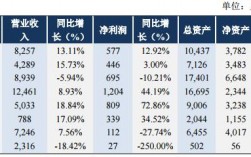 东航2020收入（东航2019年营收）