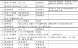 开发报建收入（开发报建费用一平方多少钱）