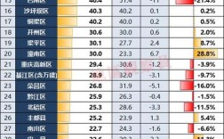 巴南区收入2012（巴南区财政收入2020）