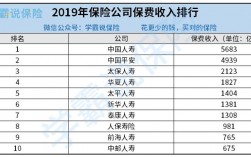 保险公司收入高吗（保险公司挣的是什么钱）