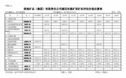 采矿工程收入（采矿工程收入分析）