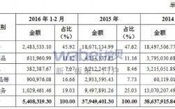 图书理货收入（图书利润怎么算）