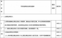 主营业务收入的实质性程序（主营业务收入的实质性程序一般有哪些）