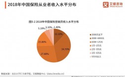 保险从业人员收入（保险从业人员收入数据分析）