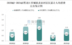 2015哈尔滨人均收入（2019哈尔滨人均可支配收入）