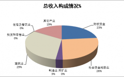 地矿的收入（矿产收入归谁）