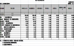 采购收入怎样（采购 收入）