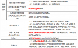 会计确认收入条件（会计确认收入条件是什么）