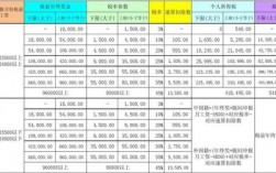 月收入13k（月收入13000个人所得税交多少）