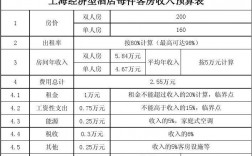 酒店收入分类mice（酒店收入包括哪些）