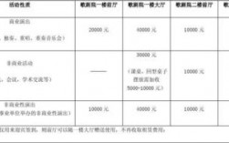 演艺公司票务收入（演艺公司票务收入多少）