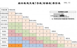 绍兴地铁收入如何（绍兴地铁资金）