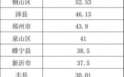 徐州收入口（徐州市年收入水平）