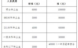 盐业公司职工月收入（县级盐业公司职工收入）