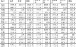 人均最低收入标准（4个人家庭人均年收入填多少）