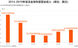 宝洁收入（宝洁收入50万）